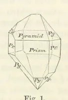 An illustration from A Guide to the Mineral Gallery ... With an Introduction to the study of Minerals. [By L. Fletcher (1888)