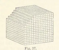 An illustration from A Guide to the Mineral Gallery ... With an Introduction to the study of Minerals. [By L. Fletcher (1888)