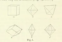 An illustration from A Guide to the Mineral Gallery ... With an Introduction to the study of Minerals. [By L. Fletcher (1889)