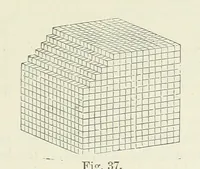 An illustration from A Guide to the Mineral Gallery ... With an Introduction to the study of Minerals. [By L. Fletcher (1889)