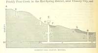 Picture 5 of 80 from Revenue of the United States. Official Report by ... D. A. W. ... Reprinted. [With a preface by the Cobden Club (1874), leaf 252