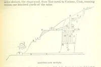 An illustration from Revenue of the United States. Official Report by ... D. A. W. ... Reprinted. [With a preface by the Cobden Club (1874)