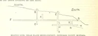An illustration from Revenue of the United States. Official Report by ... D. A. W. ... Reprinted. [With a preface by the Cobden Club (1874)