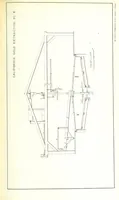 An illustration from Revenue of the United States. Official Report by ... D. A. W. ... Reprinted. [With a preface by the Cobden Club (1874)