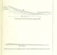 An illustration from Revenue of the United States. Official Report by ... D. A. W. ... Reprinted. [With a preface by the Cobden Club (1874)