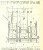 An illustration from Revenue of the United States. Official Report by ... D. A. W. ... Reprinted. [With a preface by the Cobden Club (1874)