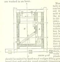 An illustration from Revenue of the United States. Official Report by ... D. A. W. ... Reprinted. [With a preface by the Cobden Club (1874)