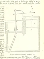 An illustration from Revenue of the United States. Official Report by ... D. A. W. ... Reprinted. [With a preface by the Cobden Club (1874)