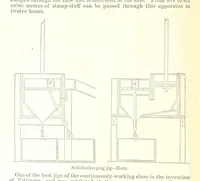 An illustration from Revenue of the United States. Official Report by ... D. A. W. ... Reprinted. [With a preface by the Cobden Club (1874)
