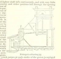 An illustration from Revenue of the United States. Official Report by ... D. A. W. ... Reprinted. [With a preface by the Cobden Club (1874)