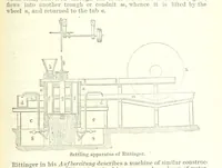 An illustration from Revenue of the United States. Official Report by ... D. A. W. ... Reprinted. [With a preface by the Cobden Club (1874)