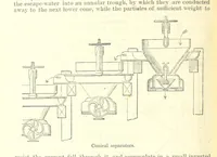 An illustration from Revenue of the United States. Official Report by ... D. A. W. ... Reprinted. [With a preface by the Cobden Club (1874)