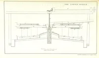An illustration from Revenue of the United States. Official Report by ... D. A. W. ... Reprinted. [With a preface by the Cobden Club (1874)