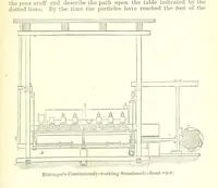 An illustration from Revenue of the United States. Official Report by ... D. A. W. ... Reprinted. [With a preface by the Cobden Club (1874)