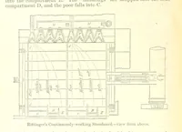 An illustration from Revenue of the United States. Official Report by ... D. A. W. ... Reprinted. [With a preface by the Cobden Club (1874)