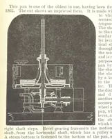 An illustration from Revenue of the United States. Official Report by ... D. A. W. ... Reprinted. [With a preface by the Cobden Club (1874)