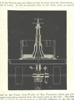 An illustration from Revenue of the United States. Official Report by ... D. A. W. ... Reprinted. [With a preface by the Cobden Club (1874)
