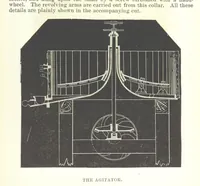 An illustration from Revenue of the United States. Official Report by ... D. A. W. ... Reprinted. [With a preface by the Cobden Club (1874)