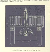 An illustration from Revenue of the United States. Official Report by ... D. A. W. ... Reprinted. [With a preface by the Cobden Club (1874)