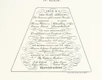Picture 69 of 103 from A Description of the Westminster Tobacco Box ... Compiled by [John E. Smith, for] the Overseers for 1887, etc. (Pt. I. A reproduction of the ... account, engravings ... published in ... 1824; Pt. II. Notes on the office of Overseer; extracts from the accounts of the overseers ... 1561-1590; ... copies of the inscriptions ... & ornaments ... to 1887, etc.) (1887), leaf 163
