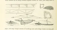 An illustration from Shifts and Expedients of Camp Life, Travels, etc (1871)