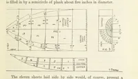 An illustration from Shifts and Expedients of Camp Life, Travels, etc (1871)