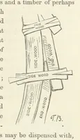 An illustration from Shifts and Expedients of Camp Life, Travels, etc (1871)