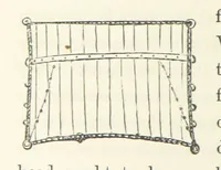 An illustration from Shifts and Expedients of Camp Life, Travels, etc (1871)