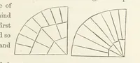 An illustration from Shifts and Expedients of Camp Life, Travels, etc (1871)