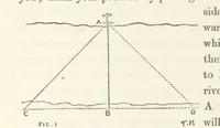 An illustration from Shifts and Expedients of Camp Life, Travels, etc (1871)