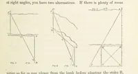 An illustration from Shifts and Expedients of Camp Life, Travels, etc (1871)