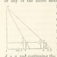 An illustration from Shifts and Expedients of Camp Life, Travels, etc (1871)