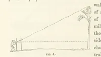 An illustration from Shifts and Expedients of Camp Life, Travels, etc (1871)