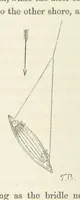 An illustration from Shifts and Expedients of Camp Life, Travels, etc (1871)