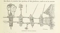 An illustration from Shifts and Expedients of Camp Life, Travels, etc (1871)