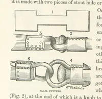 An illustration from Shifts and Expedients of Camp Life, Travels, etc (1871)