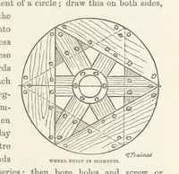 An illustration from Shifts and Expedients of Camp Life, Travels, etc (1871)