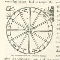 An illustration from Shifts and Expedients of Camp Life, Travels, etc (1871)