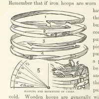 An illustration from Shifts and Expedients of Camp Life, Travels, etc (1871)