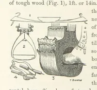 An illustration from Shifts and Expedients of Camp Life, Travels, etc (1871)