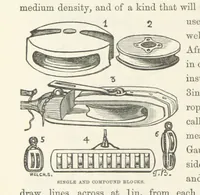 An illustration from Shifts and Expedients of Camp Life, Travels, etc (1871)