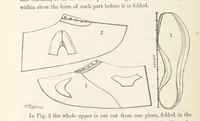 An illustration from Shifts and Expedients of Camp Life, Travels, etc (1871)