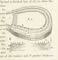 An illustration from Shifts and Expedients of Camp Life, Travels, etc (1871)