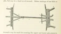 An illustration from Shifts and Expedients of Camp Life, Travels, etc (1871)