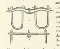 An illustration from Shifts and Expedients of Camp Life, Travels, etc (1871)
