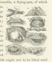 An illustration from Shifts and Expedients of Camp Life, Travels, etc (1871)
