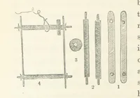 An illustration from Shifts and Expedients of Camp Life, Travels, etc (1871)