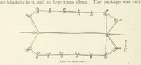 An illustration from Shifts and Expedients of Camp Life, Travels, etc (1871)