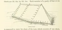 An illustration from Shifts and Expedients of Camp Life, Travels, etc (1871)