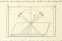 An illustration from Shifts and Expedients of Camp Life, Travels, etc (1871)